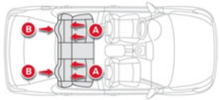 CITROEN C-ELYSEE - Fixations «ISOFIX - 1