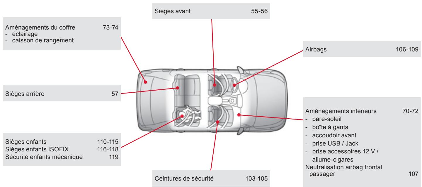 CITROEN C-ELYSEE - Questions fréquentes - 2