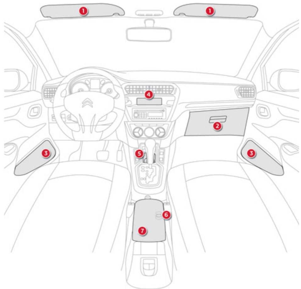 CITROEN C-ELYSEE - Aménagements intérieurs - 1