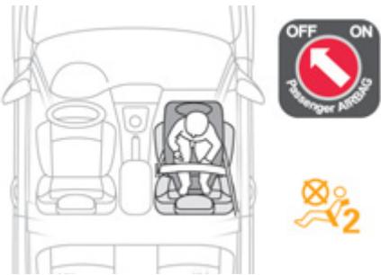 CITROEN C-ELYSEE - Généralités sur les sièges enfants - 1