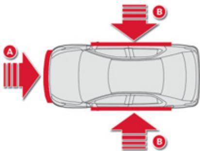 CITROEN C-ELYSEE - Les airbags ne fonctionnent pas contact coupé. - 1
