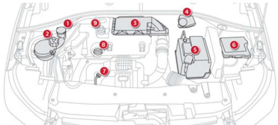 CITROEN C-ELYSEE - Moteur diesel - 1
