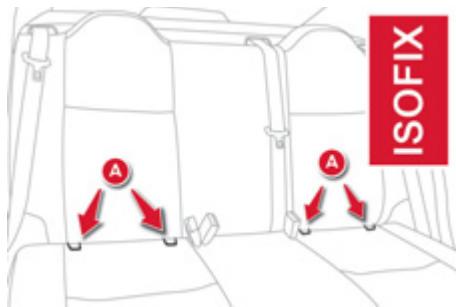 CITROEN C-ELYSEE - Fixations «ISOFIX - 2