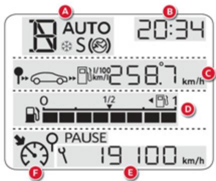 CITROEN C-ELYSEE - Cadrans - 1
