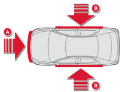 CITROEN C-ELYSEE - Activation - 1