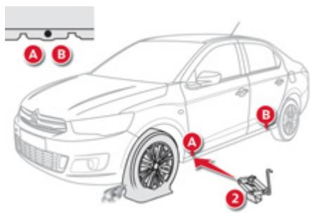 CITROEN C-ELYSEE - Liste des operations - 1