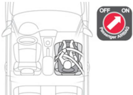 CITROEN C-ELYSEE - Généralités sur les sièges enfants - 2