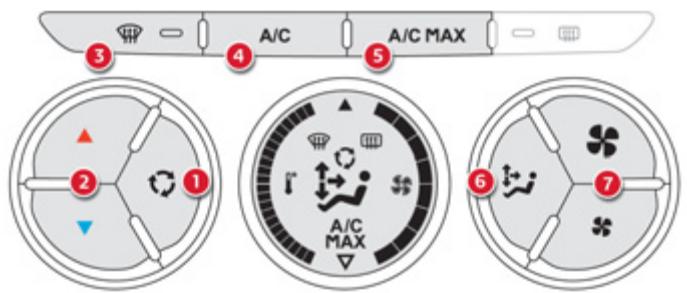 CITROEN C-ELYSEE - Air conditionné électronique (avec afficheur) - 1