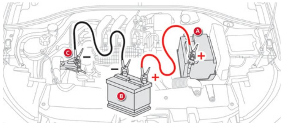 CITROEN C-ELYSEE - Démarrer à partir d'une autre batterie - 1