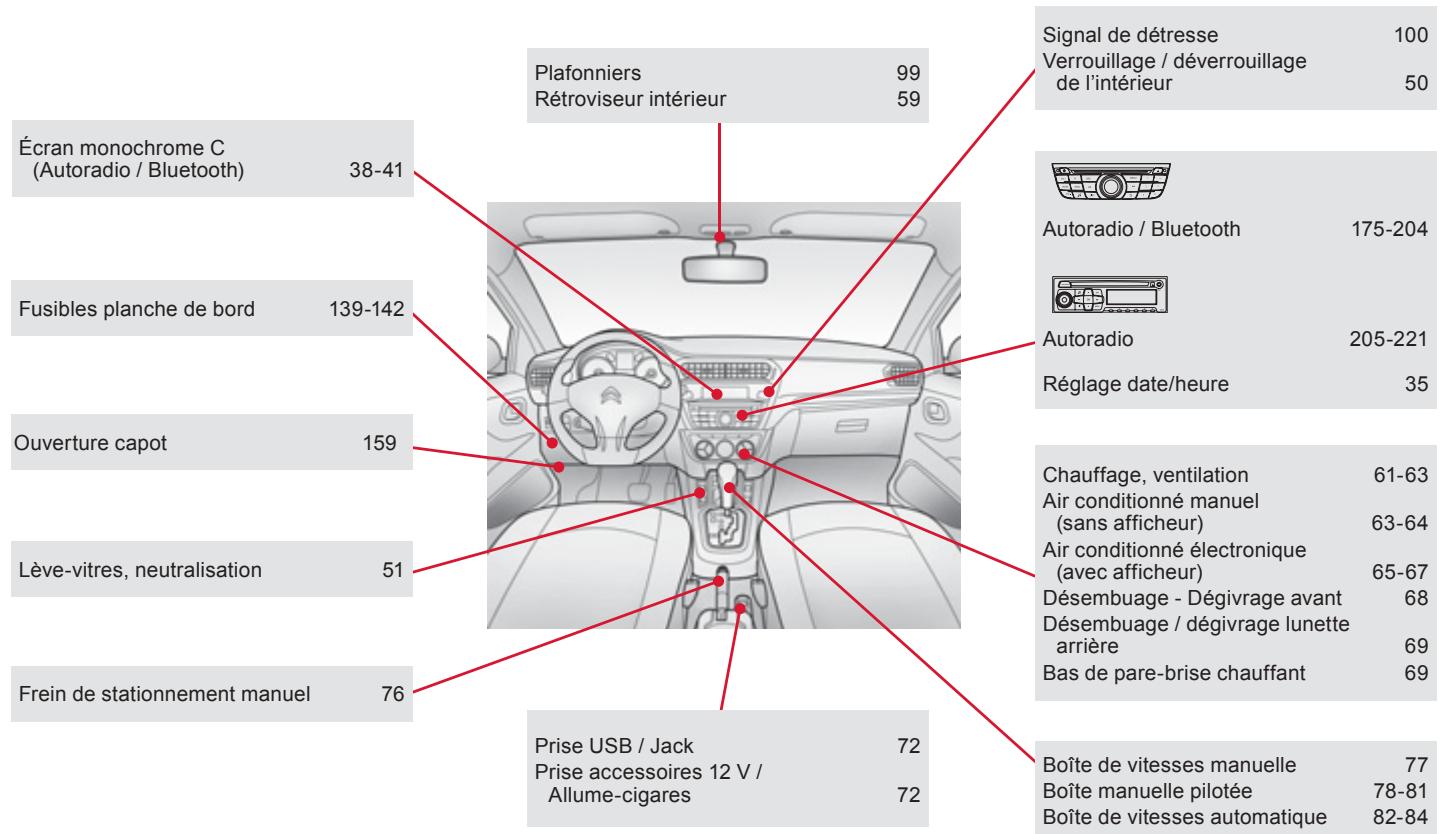 CITROEN C-ELYSEE - Questions fréquentes - 3