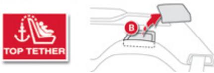 CITROEN C-ELYSEE - Fixations «ISOFIX - 4