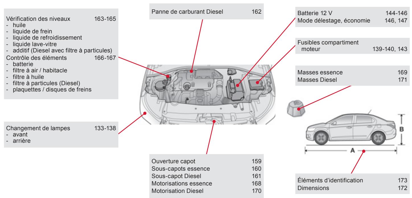 CITROEN C-ELYSEE - Entretien - caractéristiques - 1