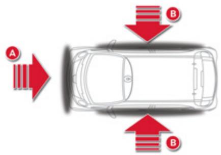CITROEN C-ZERO - Activation - 1