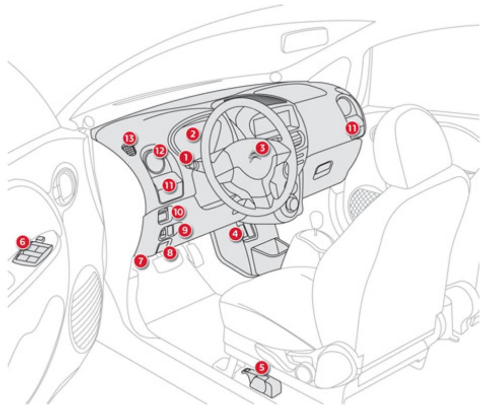 CITROEN C-ZERO - Poste de conduite - 1