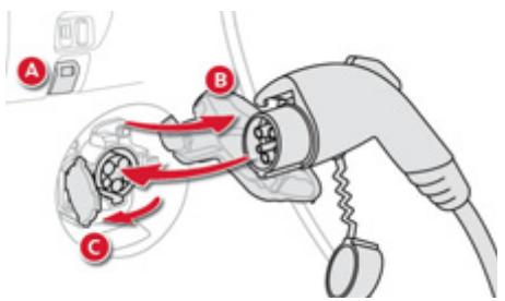 CITROEN C-ZERO - Recharge normale - 1