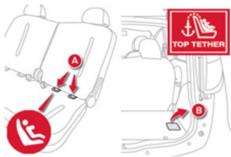 CITROEN C-ZERO - Fixations ISOFIX - 1