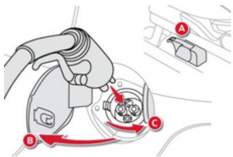 CITROEN C-ZERO - Recharge rapide - 1