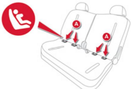 CITROEN C-ZERO - Fixations «ISOFIX - 2