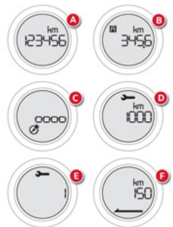CITROEN C-ZERO - Cadrans - 1