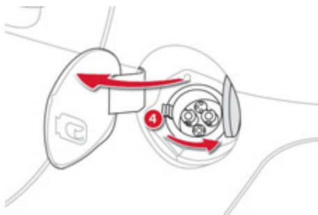 CITROEN C-ZERO - Recharge rapide* - 2