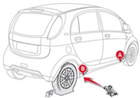 CITROEN C-ZERO - Démontage de la roue - 1