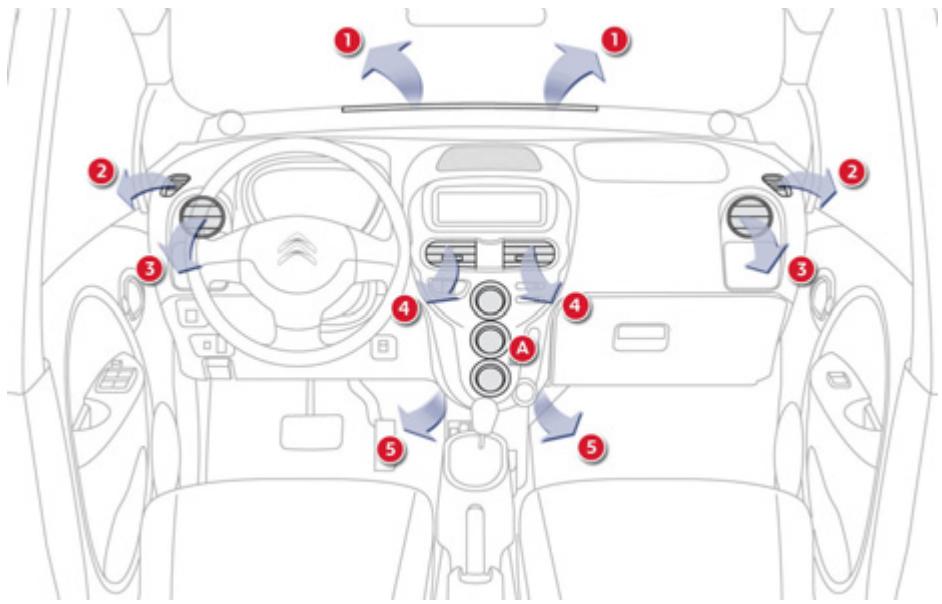 CITROEN C-ZERO - Entrée d'air - 1