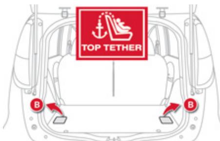 CITROEN C-ZERO - Fixations «ISOFIX - 3