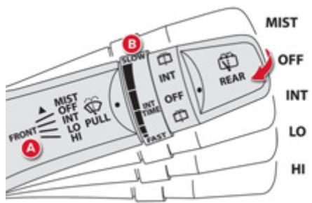 CITROEN C-ZERO - Commandes manuelles - 1