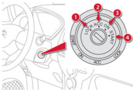 CITROEN C-ZERO - Contacteur - 1