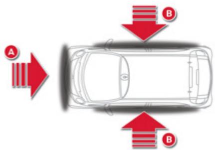 CITROEN C-ZERO - Les airbags ne fonctionnent pas contact coupé. - 1