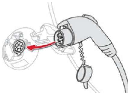 CITROEN C-ZERO - Recharge normale - 6
