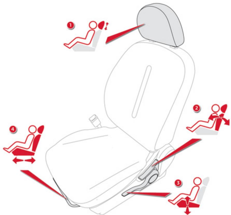 CITROEN C-ZERO - Réglages manuels - 1