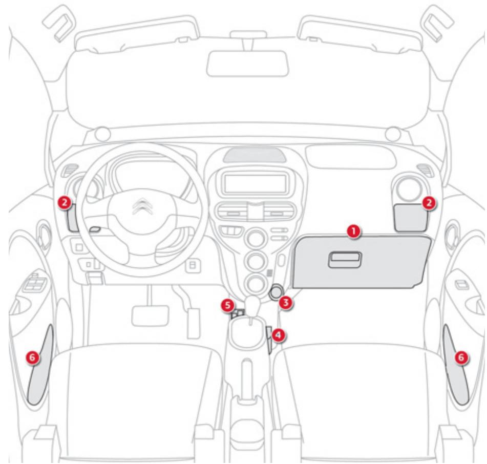 CITROEN C-ZERO - Aménagements intérieurs - 1