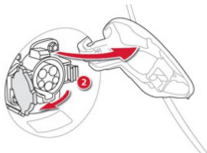 CITROEN C-ZERO - Recharge normale - 8
