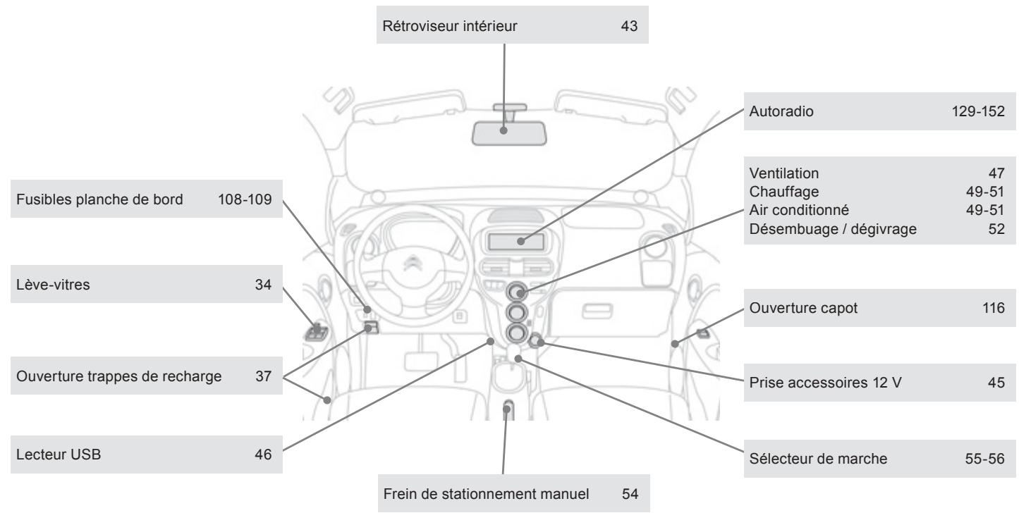 CITROEN C-ZERO - Questions fréquentes - 3
