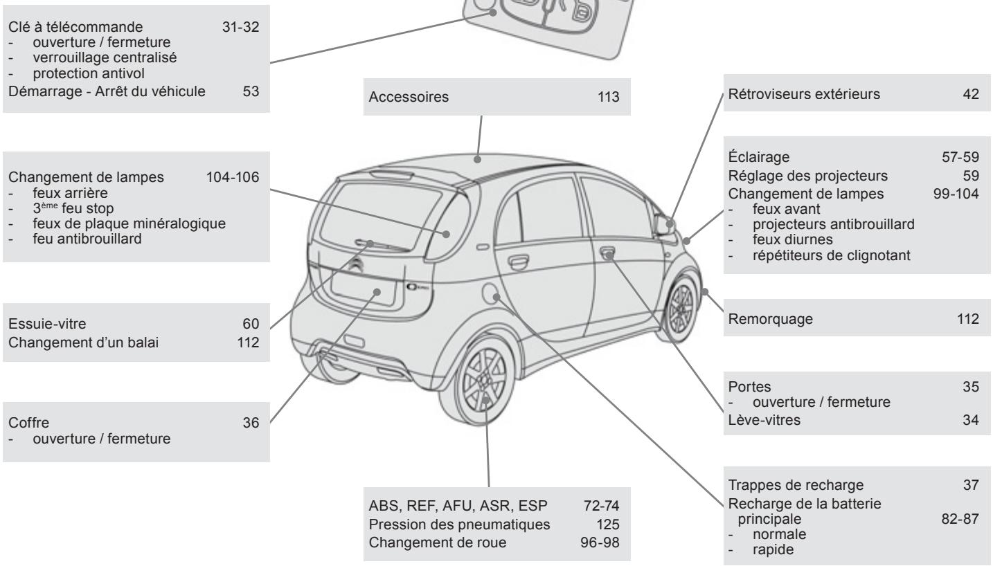 CITROEN C-ZERO - Questions fréquentes - 1
