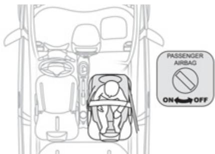 CITROEN C-ZERO - Généralités sur les sièges enfants - 1