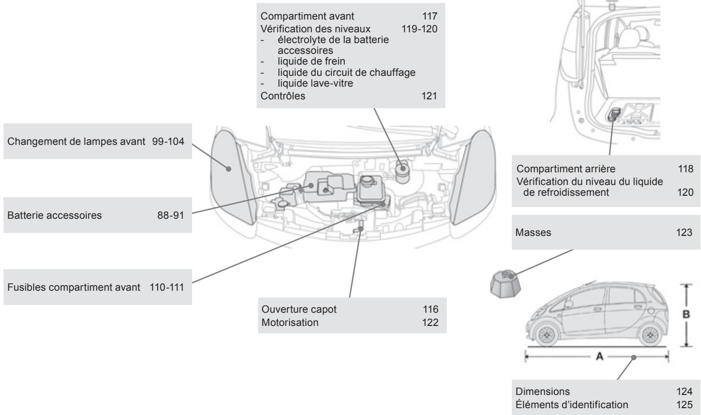 CITROEN C-ZERO - Caractéristiques - entretien - 1
