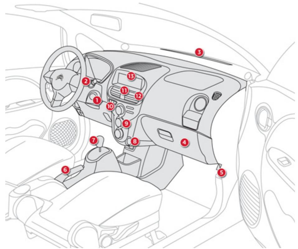 CITROEN C-ZERO - Poste de conduite - 1