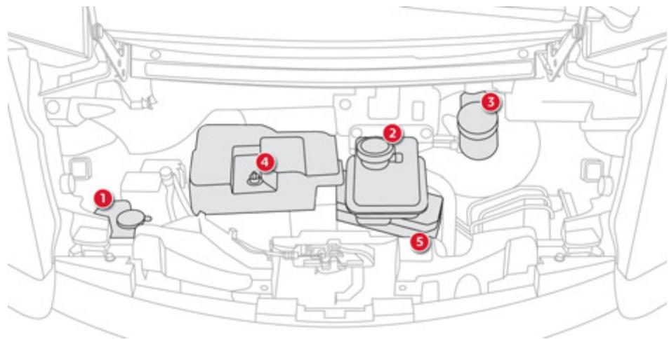 CITROEN C-ZERO - Compartiment avant - 1