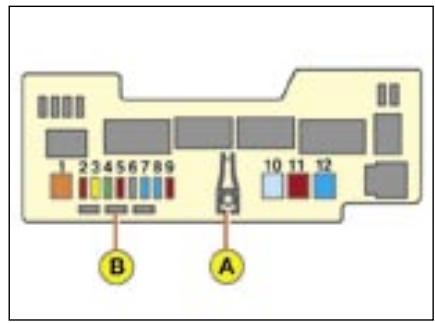 CITROEN C1 - Boîtes à fusibles combinées - 8
