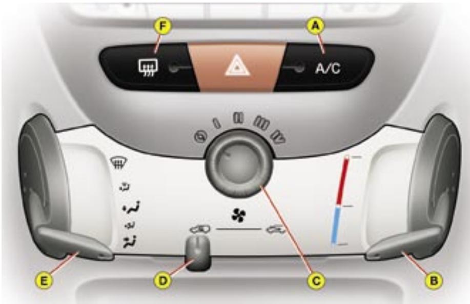 CITROEN C1 - marche/arrêt air conditionné - 1
