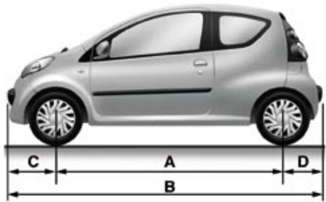 CITROEN C1 - Ne jamais utiliser la traverse de radiateur. - 1