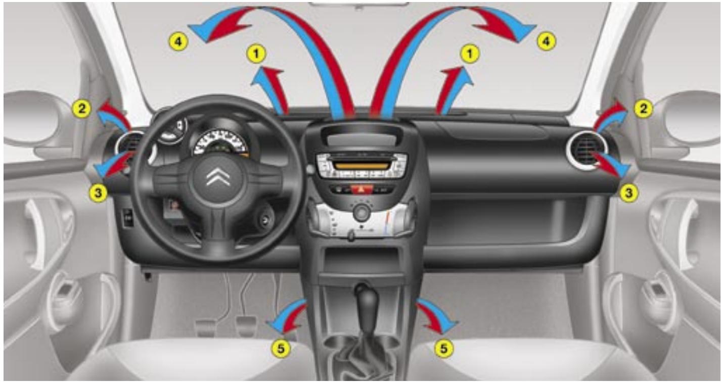 CITROEN C1 - Le plafonnier - 4