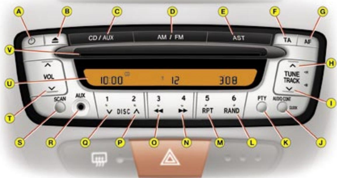CITROEN C1 - Rétroviseur intérieur manuel - 2