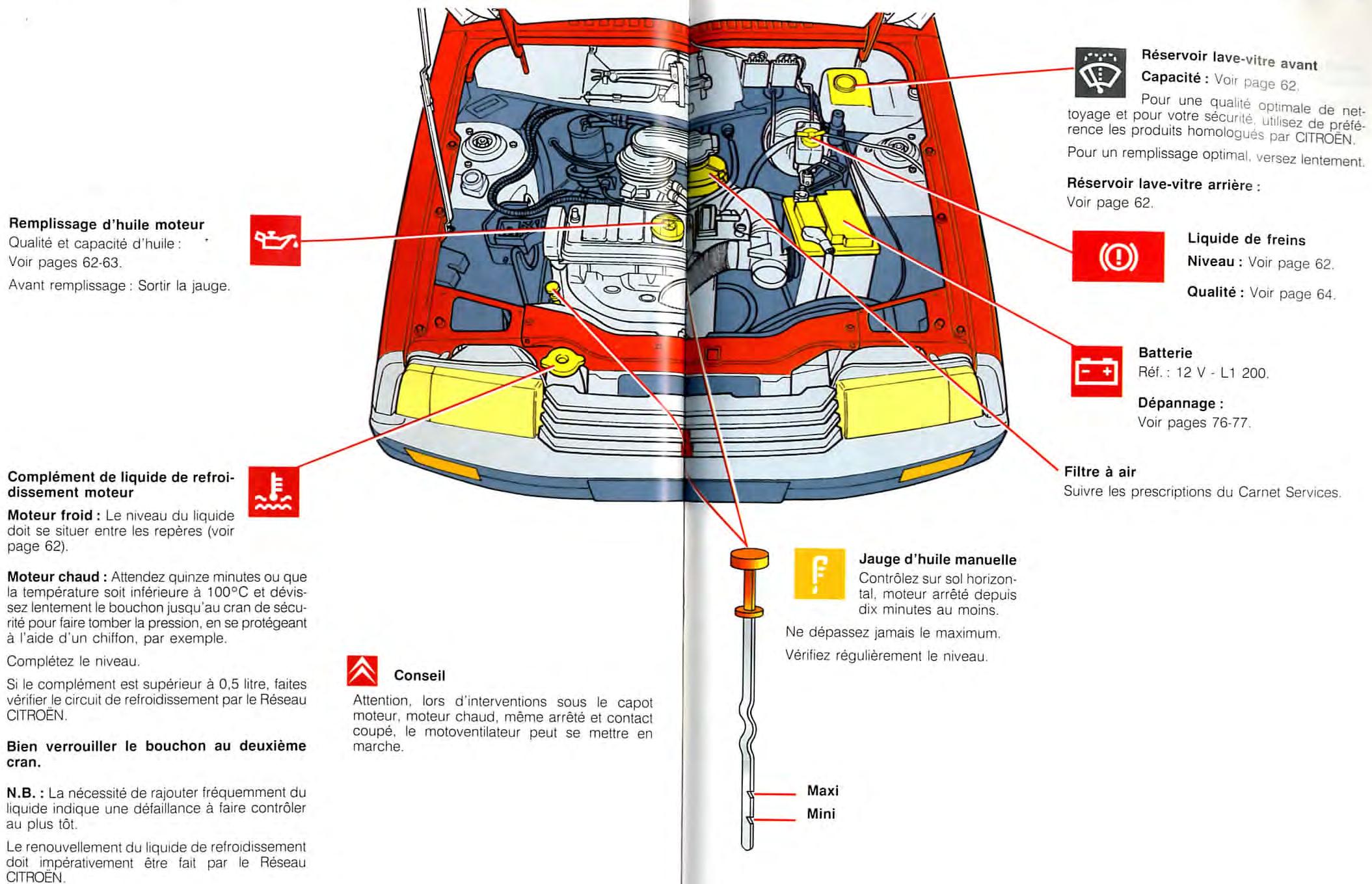 CITROEN C15 - Niveau, vérifications - 1