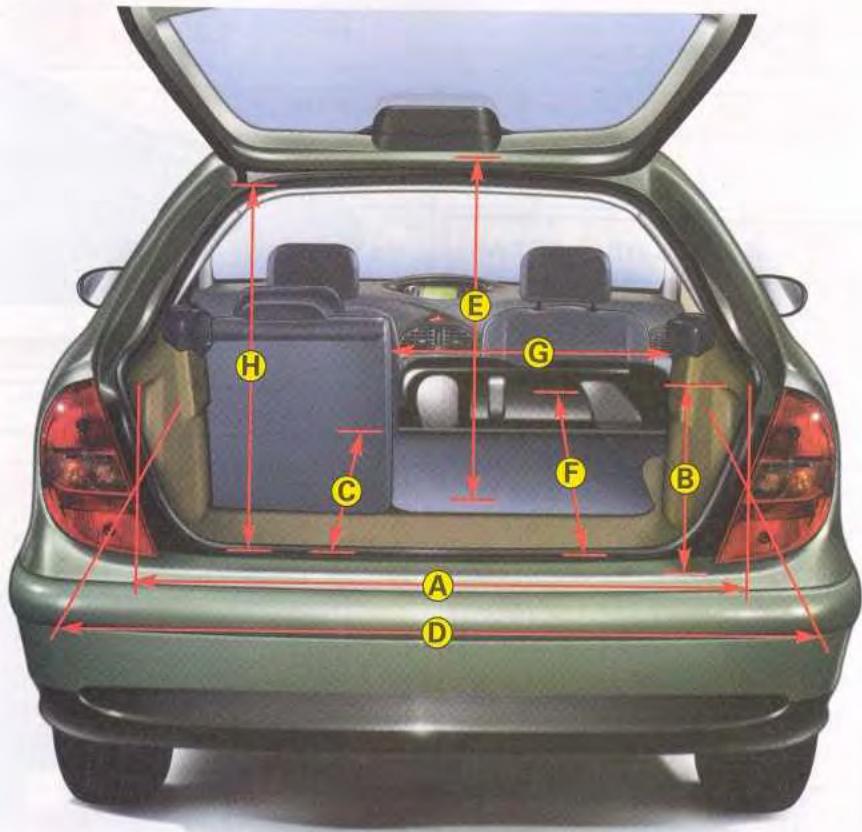CITROEN C5 - Consommations* - 4