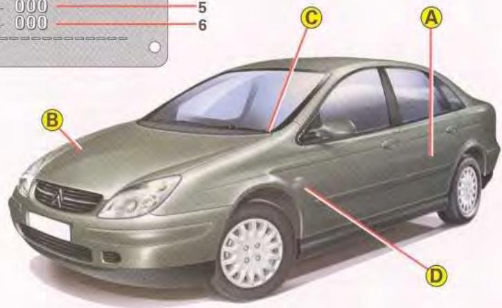 CITROEN C5 - Consommations* - 6