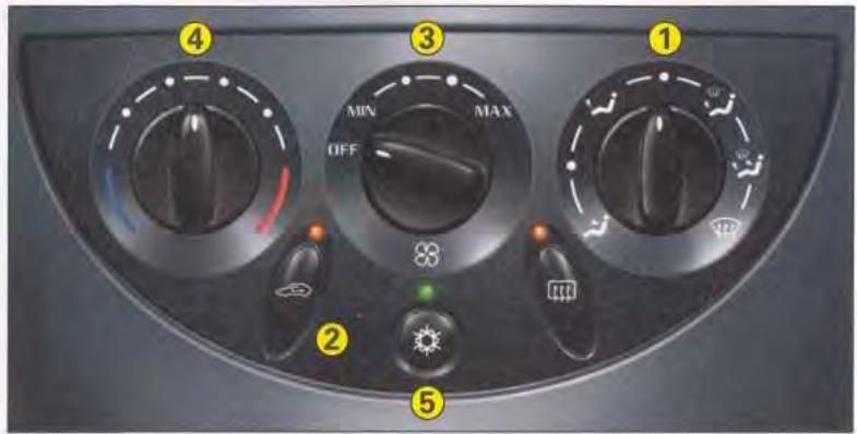 CITROEN C5 - - Répartiteur d'air - 6