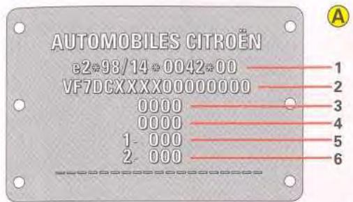 CITROEN C5 - Consommations* - 5